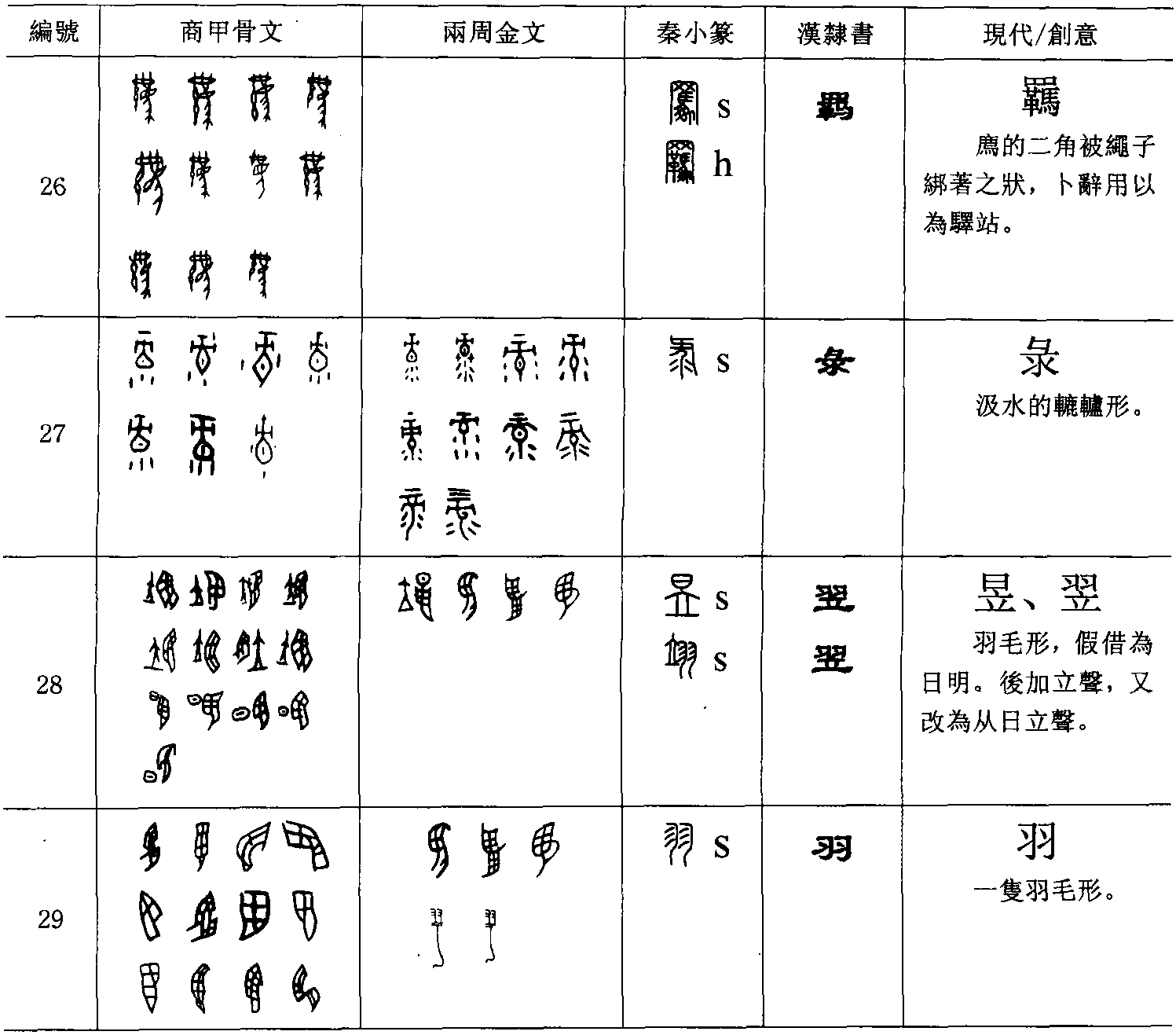 第三節(jié) 文學(xué)形式的特點(diǎn)